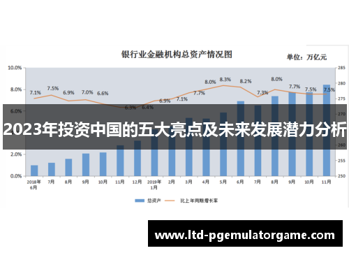 2023年投资中国的五大亮点及未来发展潜力分析