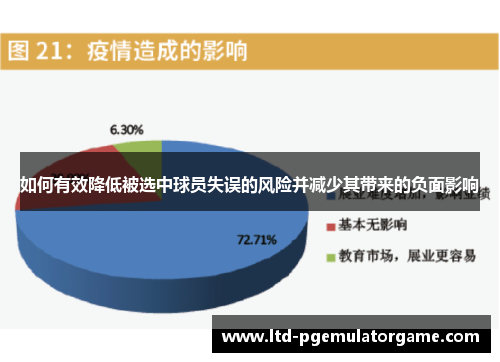 如何有效降低被选中球员失误的风险并减少其带来的负面影响