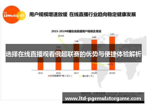 选择在线直播观看俄超联赛的优势与便捷体验解析