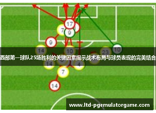 西部第一球队25场胜利的关键因素揭示战术布局与球员表现的完美结合