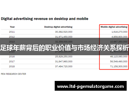 足球年薪背后的职业价值与市场经济关系探析